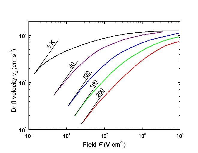 在导体中，自由电子的平均自由时间为什么与外电场强度无关？ 知乎