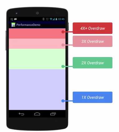 为什么Android设备启动应用时系统栏会变为蓝色？