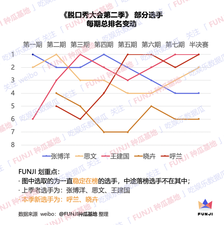 暴走漫画脱口秀_脱口秀排名_金星秀脱口秀