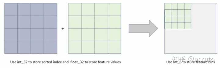 lightgbm模型解读? - 知乎