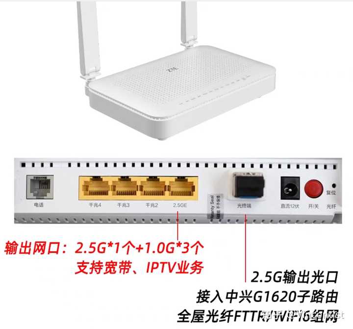 光猫为什么有千兆口和百兆口，两个不同的接口。二者有什么区别？ - 知乎