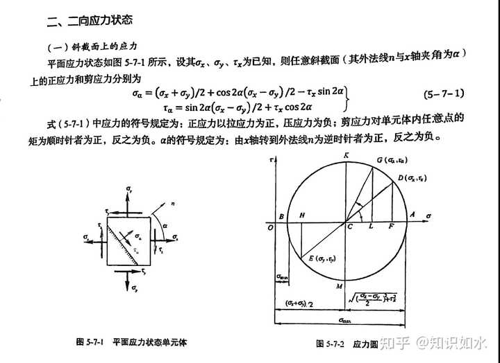 为什么最大切应力理论上发生在45度斜截面上而不是横切面上? - 知乎