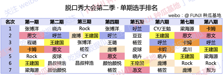 脱口秀排名_暴走漫画脱口秀_金星秀脱口秀