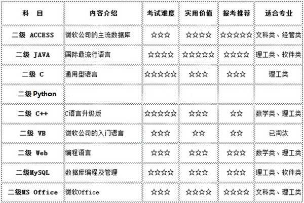 计算机二级Ms office为什么通过率很低？很难吗？ - 知乎