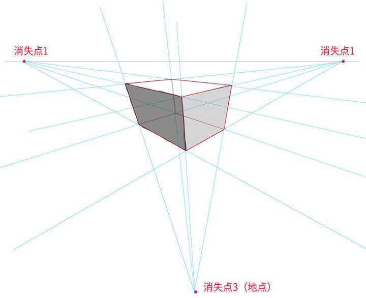 透视学中消失点的数量和位置是如何确定的 知乎