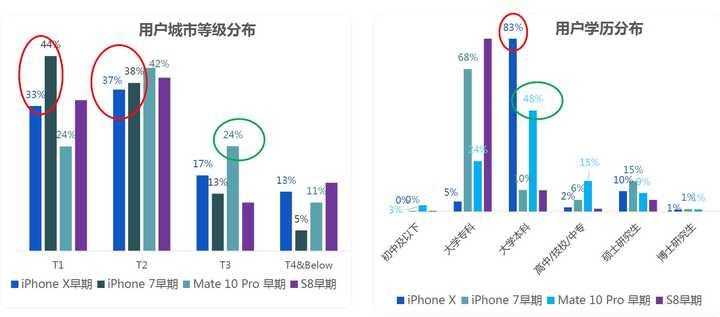 收購iPhoneX