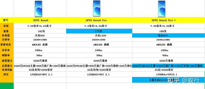 OPPO手機收購