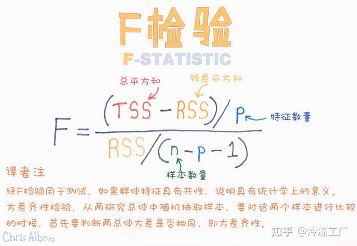 机器学习该怎么入门？ - 知乎