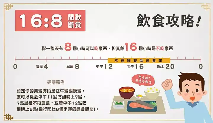 专家对间歇性禁食的观点与建议