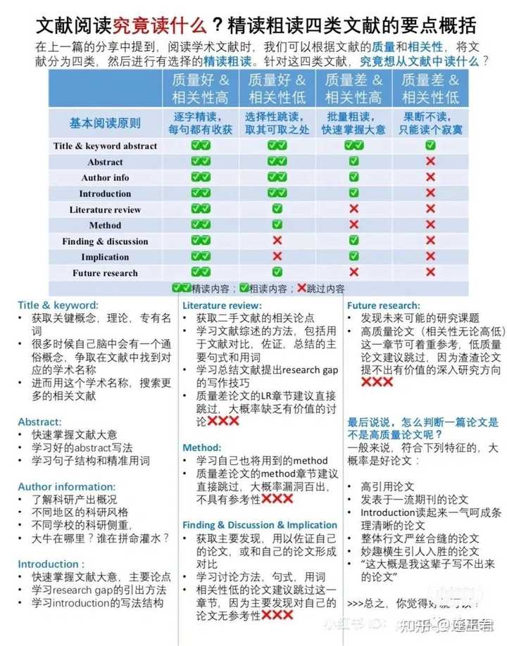 应该怎样读文献和做笔记? - 知乎