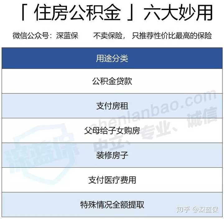 拿毕业证交社保有用吗（想问问大家，刚毕业一年有必要购买社保吗）