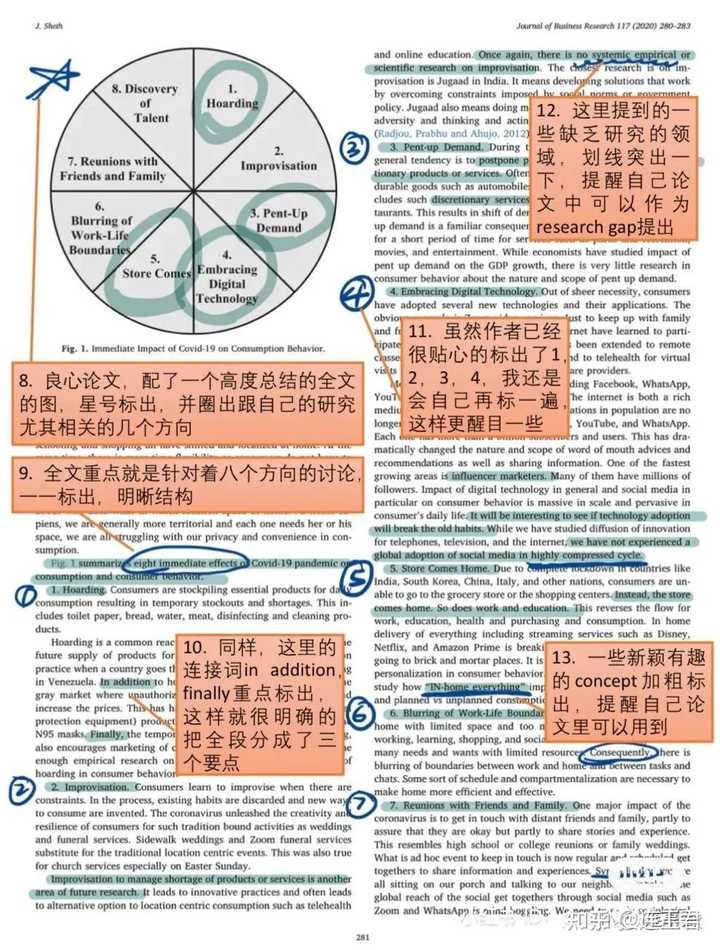 应该怎样读文献和做笔记? - 知乎