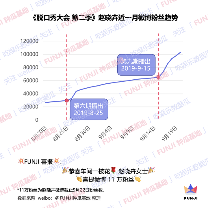 金星秀脱口秀_脱口秀排名_暴走漫画脱口秀