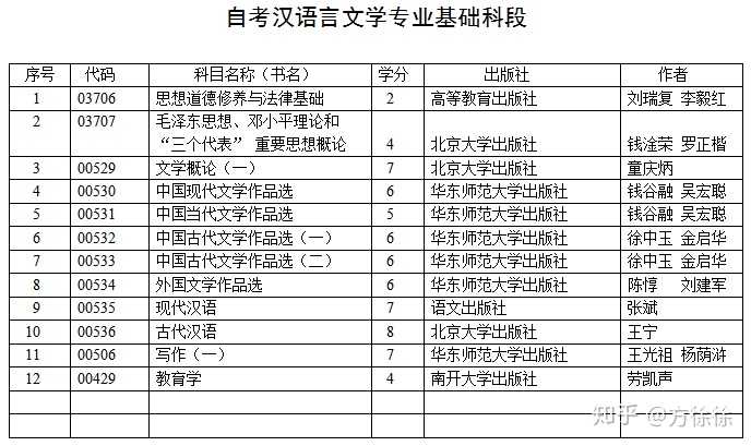 自考没过学校毕业证有用嘛（自考本科有用吗）