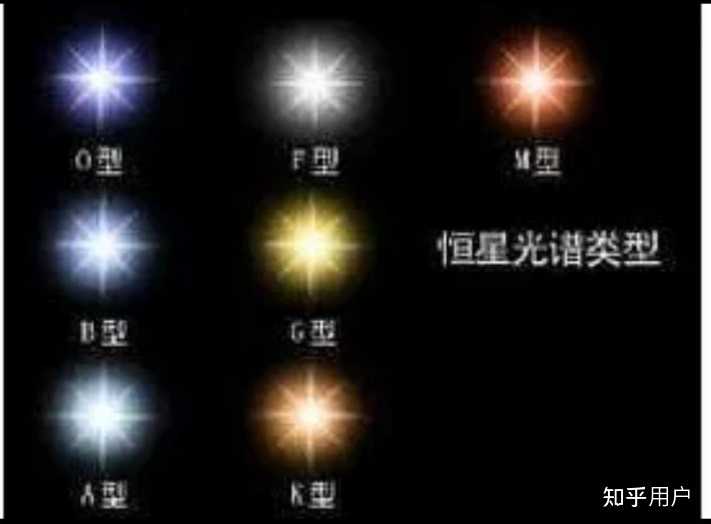 站在地球上能用肉眼看到一颗以上的黄矮星吗? - 知乎