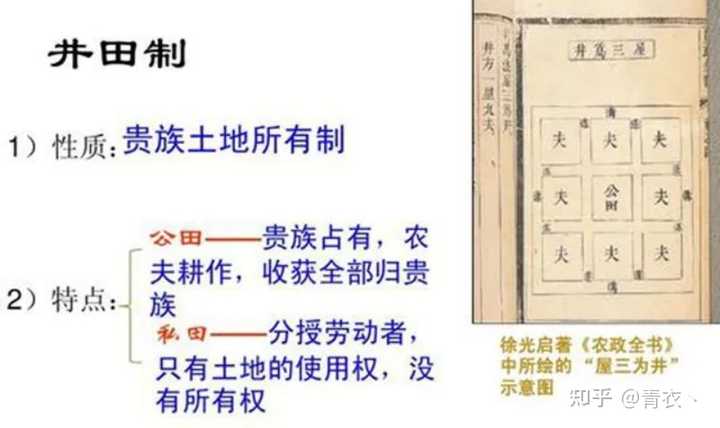 西周分封制削弱了周天子的统治吗？为什么？ - 知乎