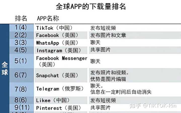 怎么才能做好tiktok 知乎