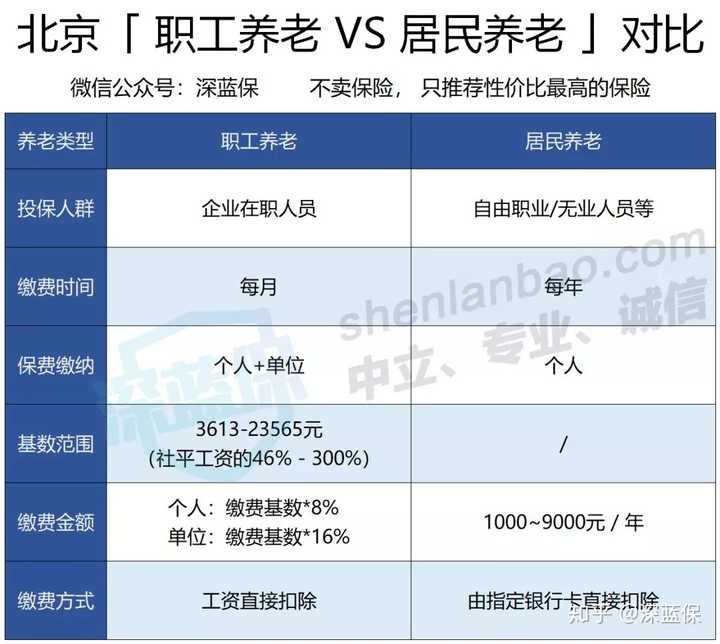 拿毕业证交社保有用吗（想问问大家，刚毕业一年有必要购买社保吗）