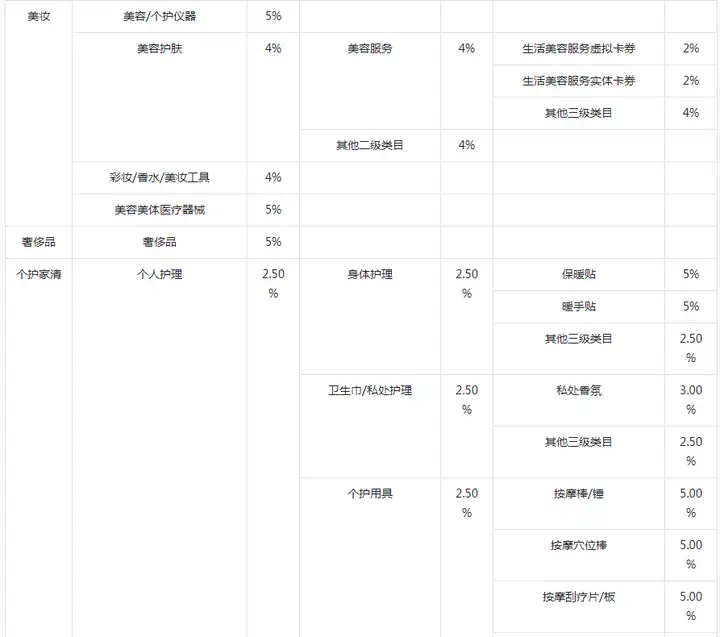 抖音小店入驻条件及费用