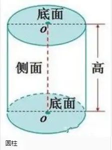 立体图形有哪些 常见的立体图形有哪些