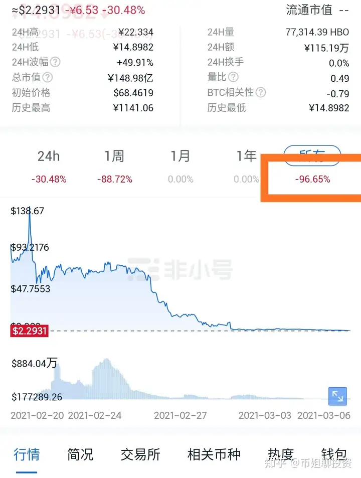 虚拟货币怎样玩?靠谱吗?-第6张图片-区块链资讯_区块链财经数字货币行情_交易所新闻-币好玩 虚拟货币怎样玩?靠谱吗?-第6张图片-区块链资讯_区块链财经数字货币行情_交易所新闻-币好玩