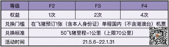 飞猪里程有什么用（1000飞猪里程等于多少钱）