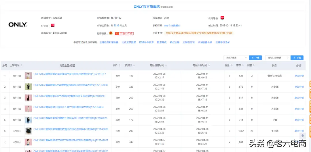 电商权重是什么意思 提升权重20个小技巧