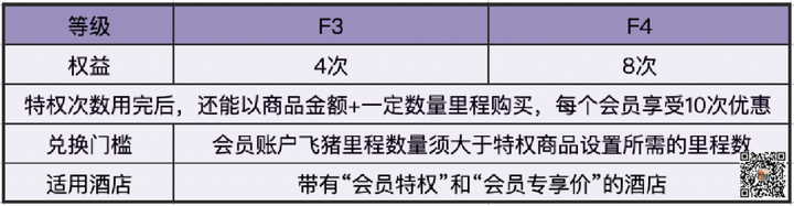 飞猪里程有什么用（1000飞猪里程等于多少钱）