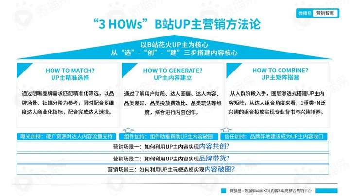b站用户群体分析2022（B站成功背后的用户人群分析）