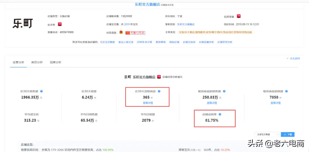 电商权重是什么意思 提升权重20个小技巧