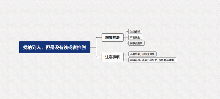 最狠的要账方法不违法（最快最狠的讨债方法）