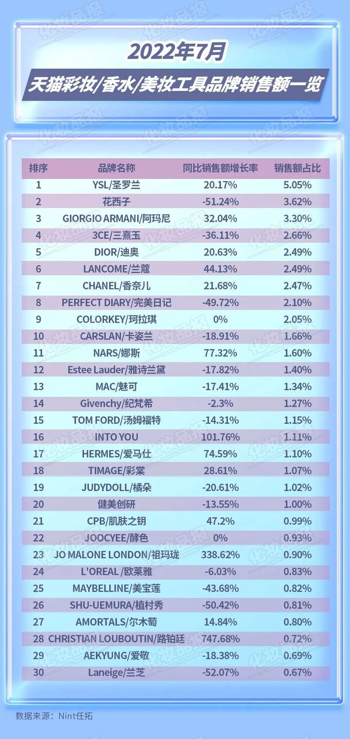 淘宝美妆市场调查报告（淘宝化妆品调查详细分析）