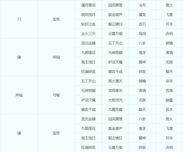 梦幻转种族门派多少钱（门派、种族转换攻略大全）