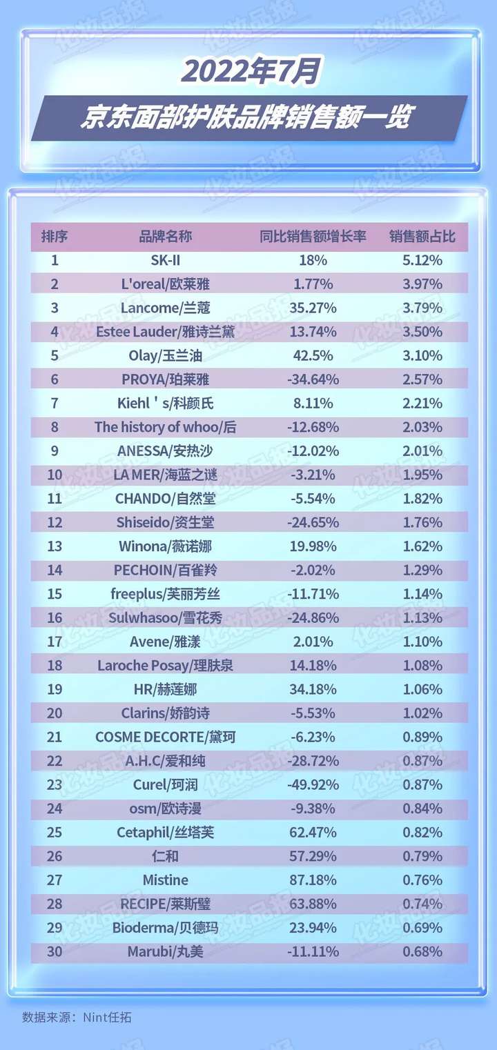 淘宝美妆市场调查报告（淘宝化妆品调查详细分析）