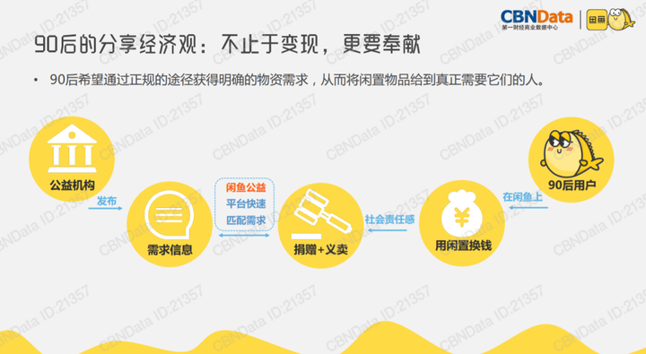 二手市场品牌策略（二手市场品牌价值是否有）