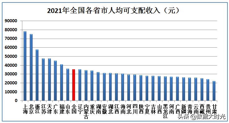 中国人均收入多少人民币？中国2022年人均月收入