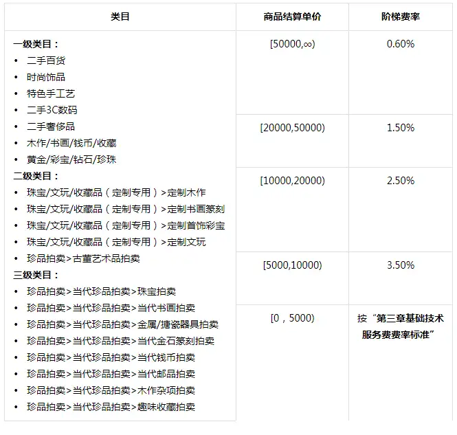 抖音小店入驻条件及费用