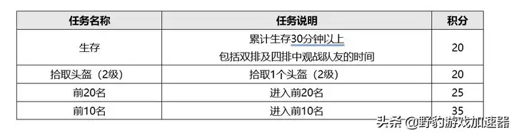 绝地求生三级头盔皮肤怎么买，绝地求生三级头皮肤购买攻略