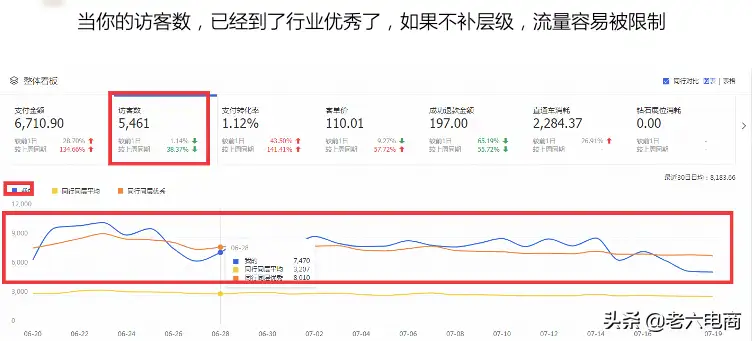 电商权重是什么意思 提升权重20个小技巧