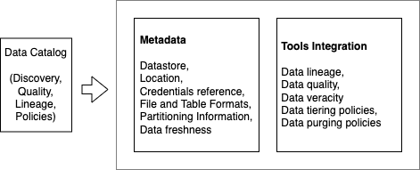 Janus：Myntra 的資料處理框架