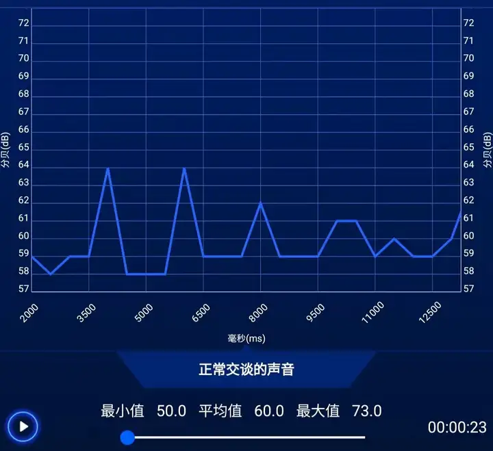 学到了吗（家用洗地机什么牌子最好用）什么牌子的洗地机比较好，(图7)