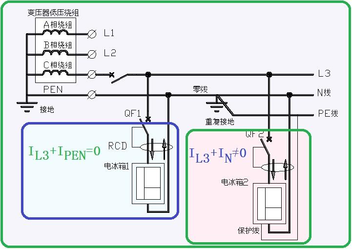 如何详细解释零线的工作原理? - 知乎