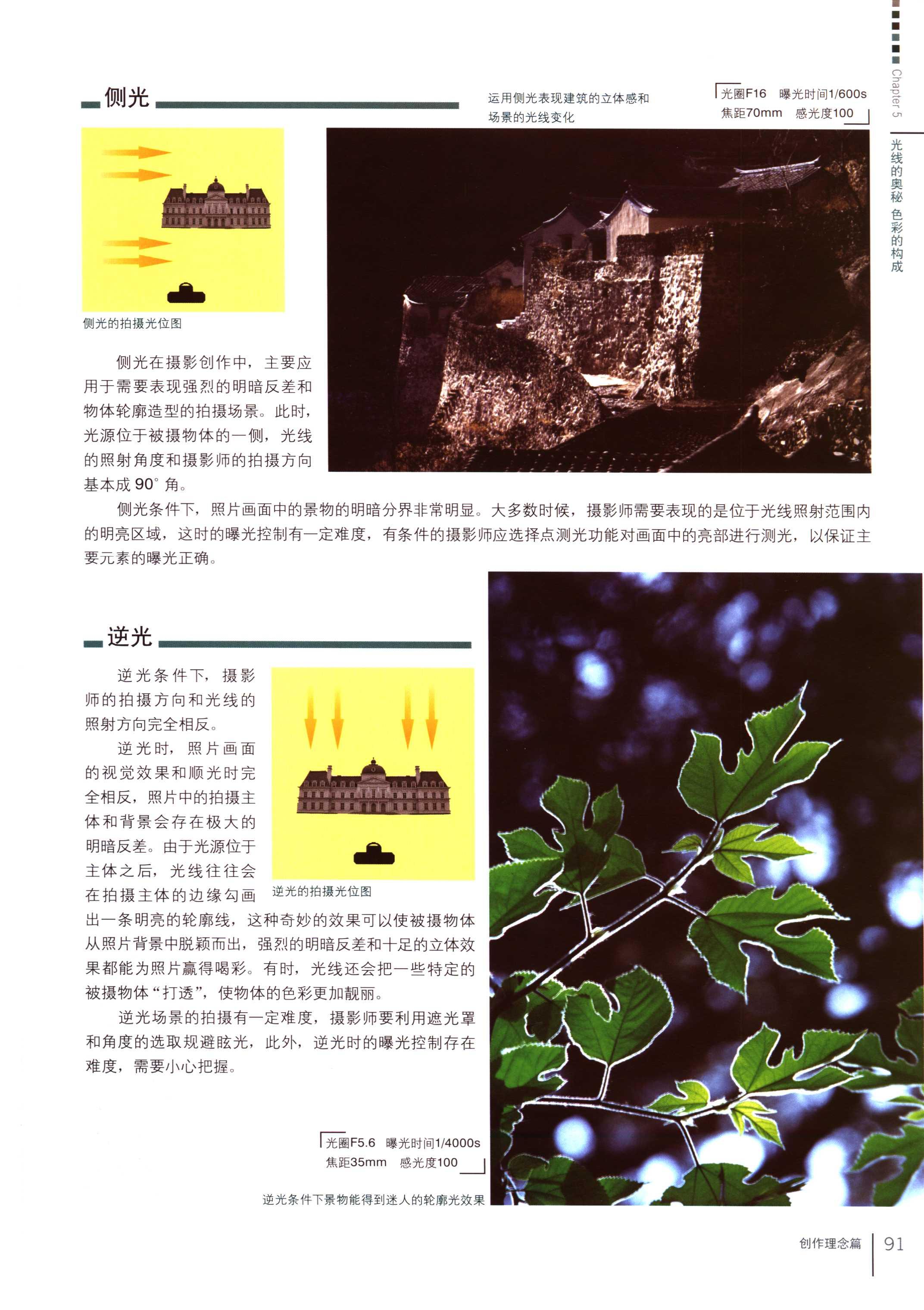 摄影当中的顺光、侧光、侧逆光、逆光、顶光、脚光有没有详细的示意图或者角度说明？ - 知乎
