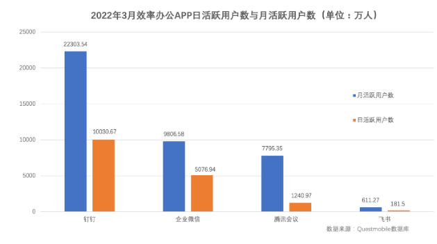 钉钉跟飞书的区别，办公选择飞书还是钉钉