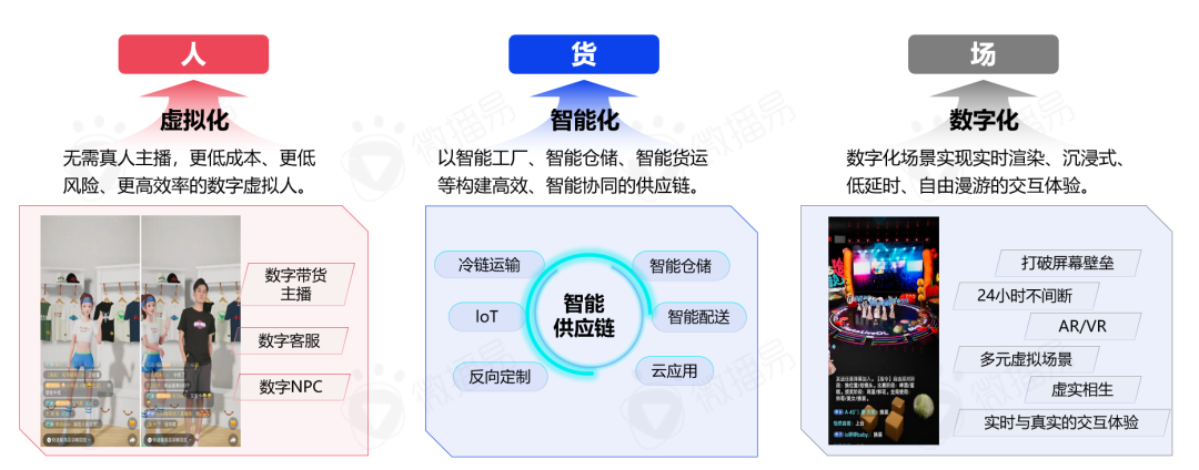 中国直播行业现状 带你看清中国直播电商的九大趋势