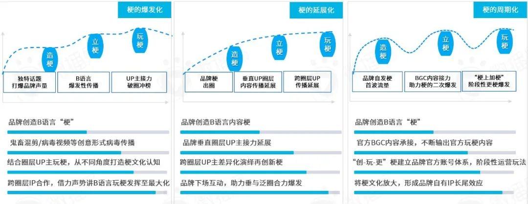 b站用户群体分析2022，B站成功背后的用户人群分析