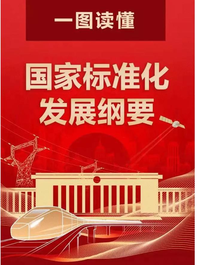 一图读懂|最新国家标准化发展纲要 - 知乎
