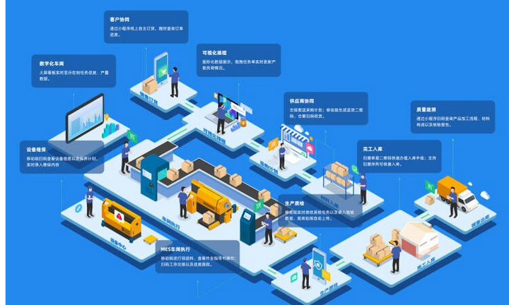 生产企业管理转型：用数字化车间敲开智能制造的大门 - 知乎