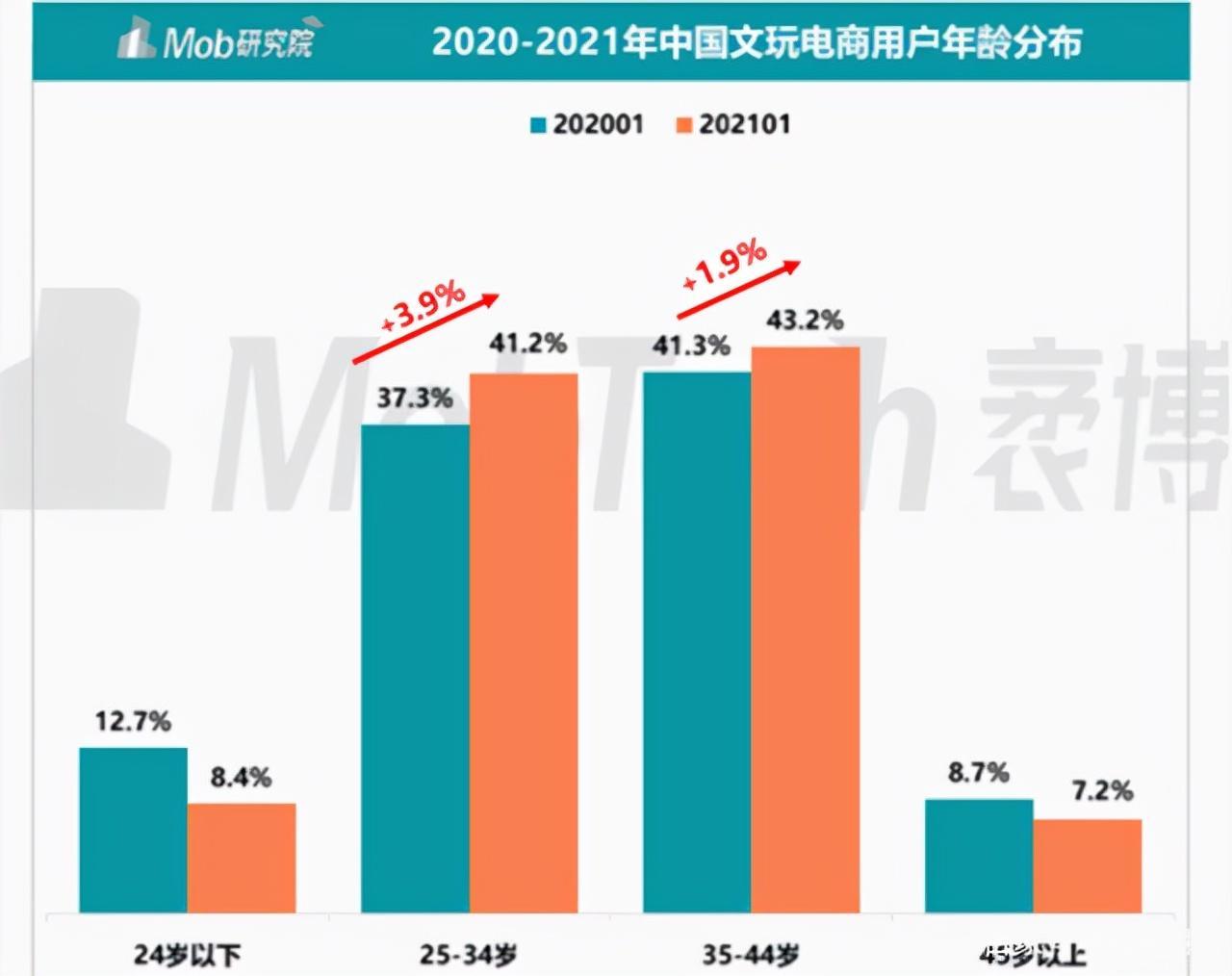 文化假货多吗 千亿市场假货泛滥