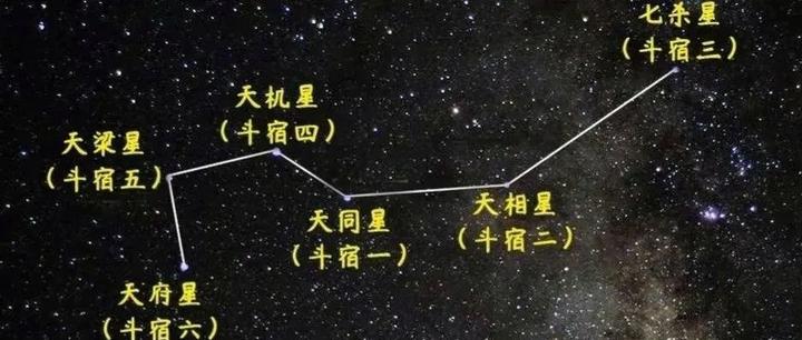 北斗七星的小兄弟,南斗六星是什么星?它们都在银河系内吗? - 知乎